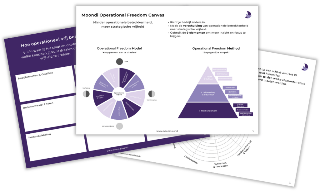 Moondi Operational Freedom Canvas